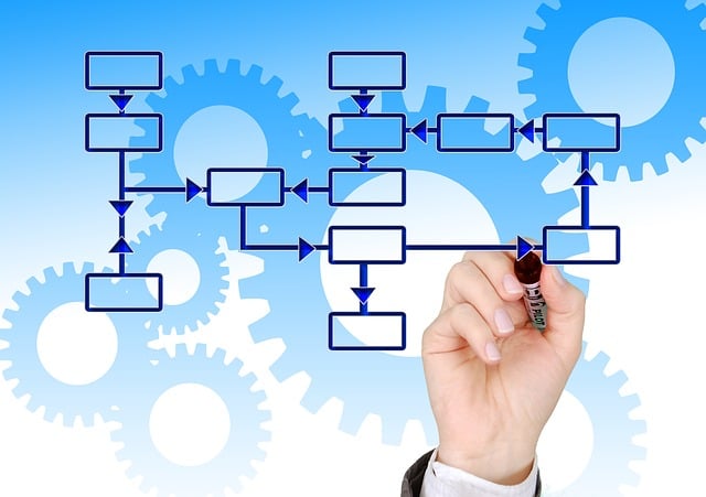 5S training,lean management,workplace organization,5s continuous improvement,process standardization