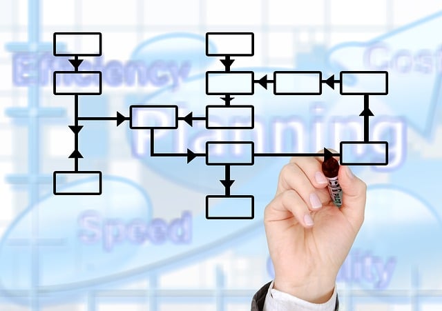 5S training,lean management,workplace organization,5s continuous improvement,process standardization