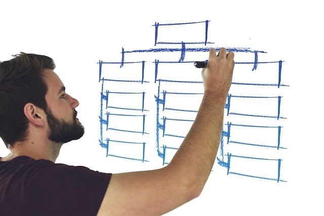 5S training,lean management,workplace organization,5s continuous improvement,process standardization