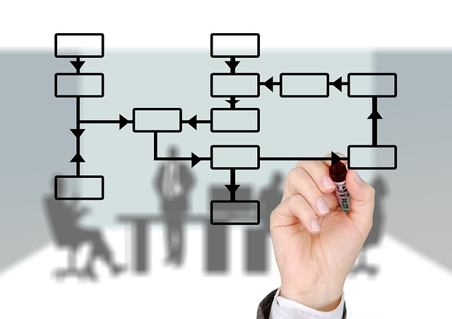 5S training,lean management,workplace organization,5s continuous improvement,process standardization