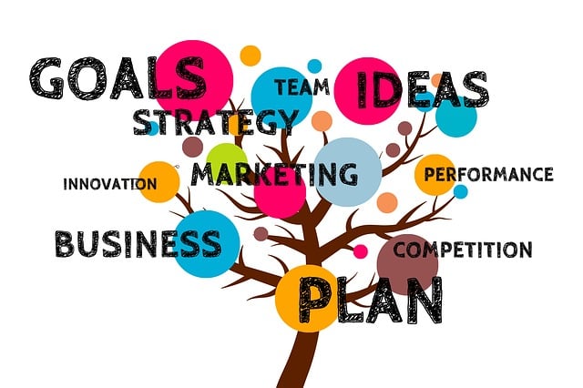 lean management