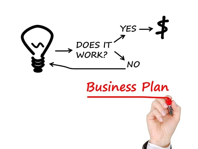 lean management