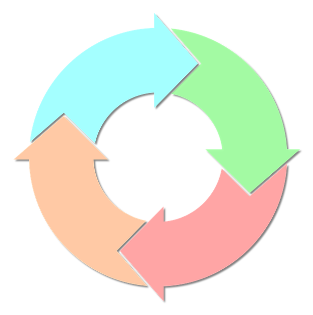 process standardization