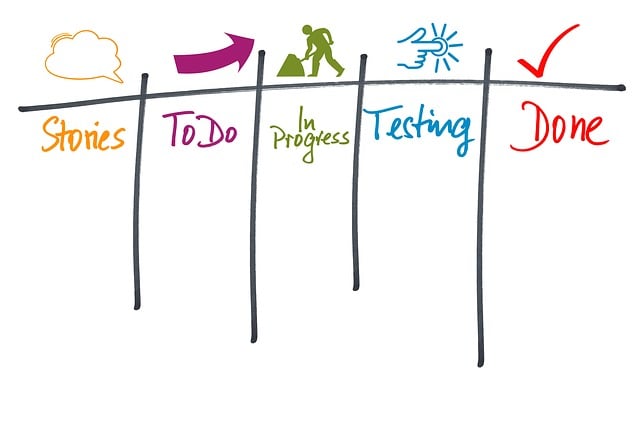 5S training,lean management,workplace organization,5s continuous improvement,process standardization