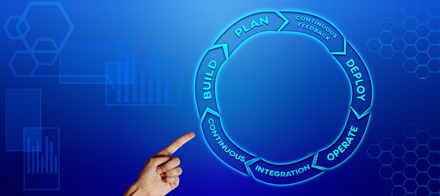 5S training,lean management,workplace organization,5s continuous improvement,process standardization